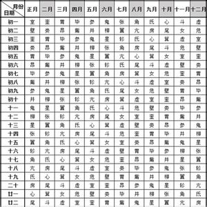 八字星宿|28星宿对照表：看看你是哪一宿(组图)